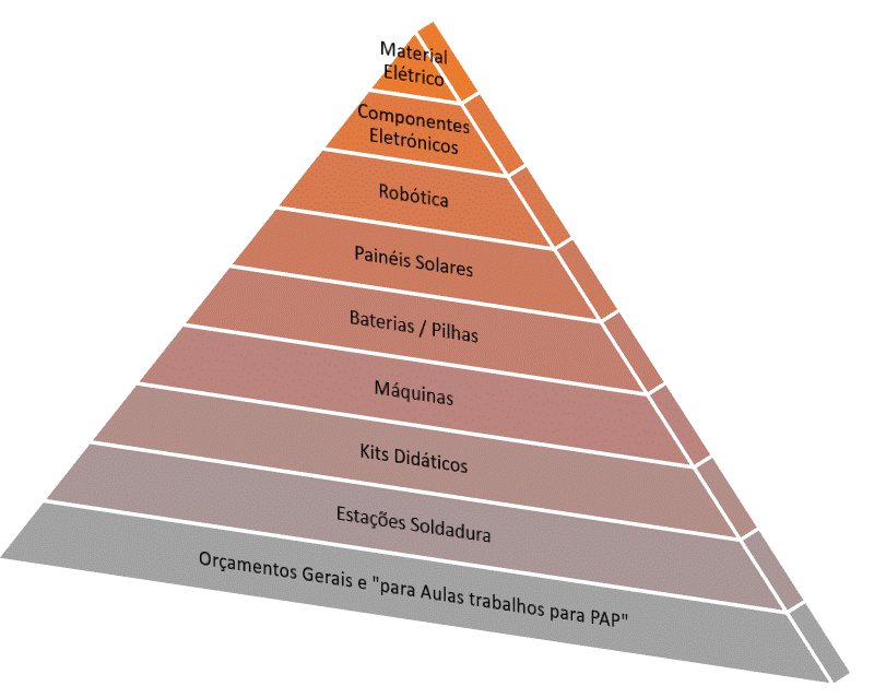 Piramide